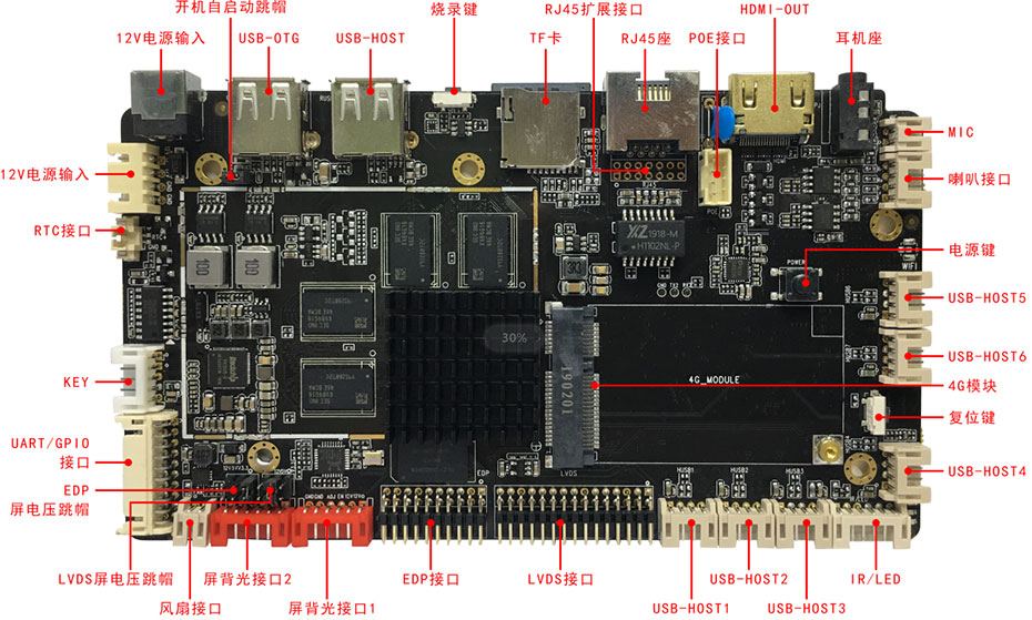 RK3288安卓解碼驅動一體板（v1.0）