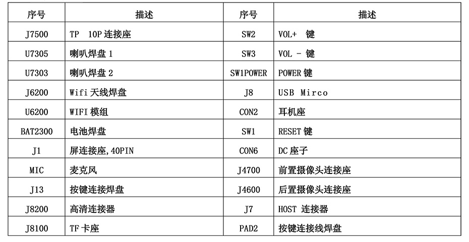 接口布局描述說明